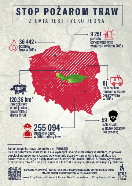 Stop Pożarom Traw